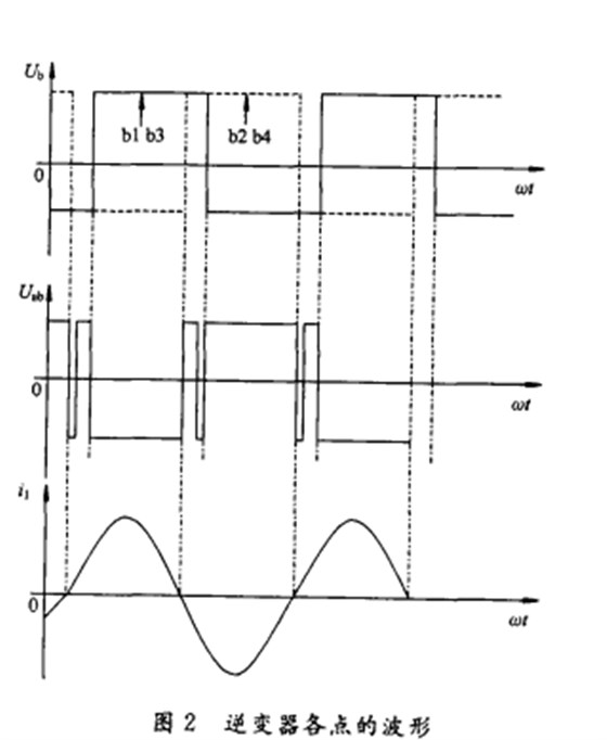 感應(yīng)加熱電源.png