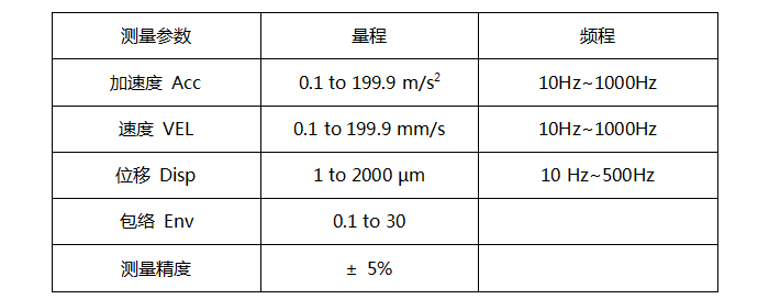 巡檢儀