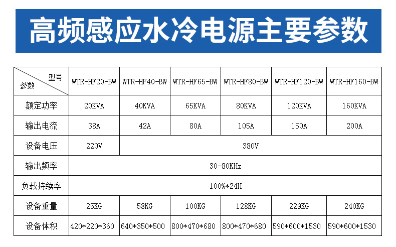 WTR高頻感應加熱器型號1